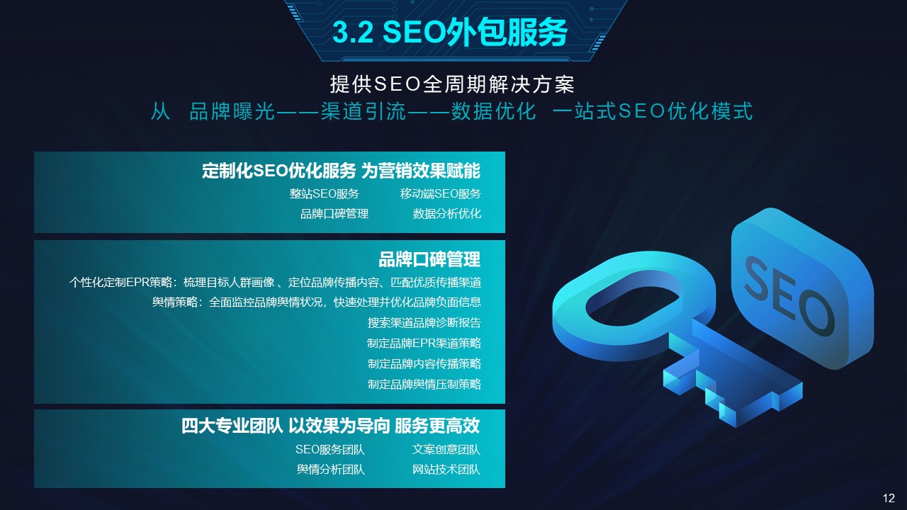 推广代运营|SEO|SEM|信息流|自媒体|全网媒体|网站|网店